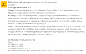 ostrzezenie_hydro-12.07-1