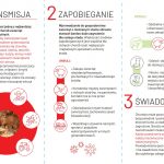 spotkanie pryszczyca